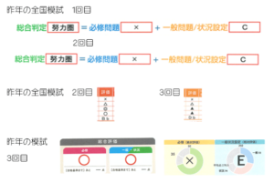 06 模試